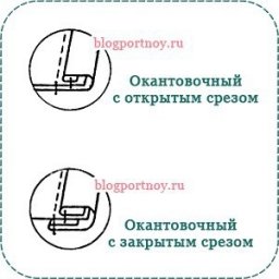 ​Машинные краевые швы