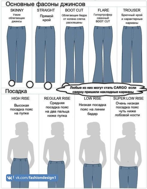 Основные фасоны джинсов