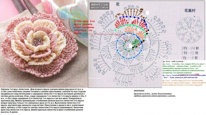 Розы крючком