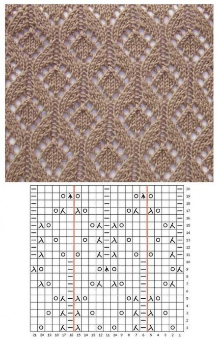 Ажурные узоры на спицах Ажурные узоры на спицах