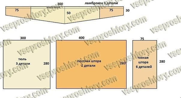 Выкройки штор для спальни