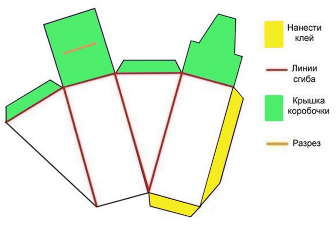 Подарочные коробочки в виде кусочка торта: схема