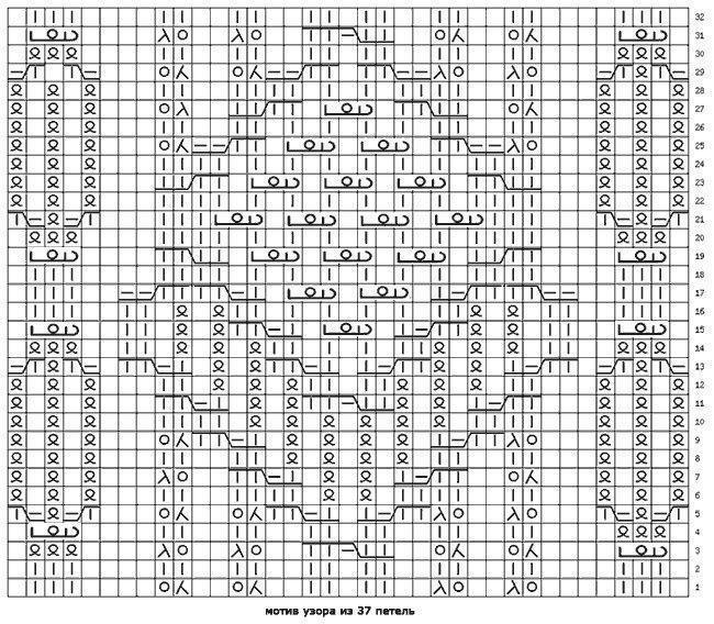 Новые красивые узоры для спиц