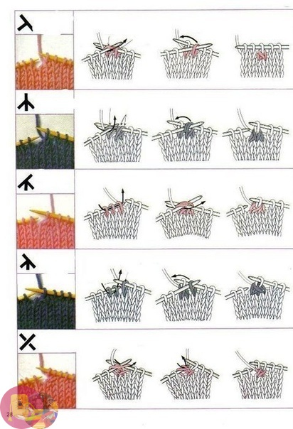 Обoзнaчeния нa cхeмe и кaк вязaть на спицах