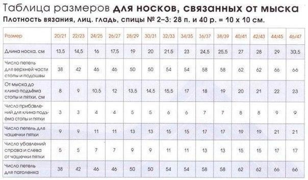 ​Общие правила вязания носков
