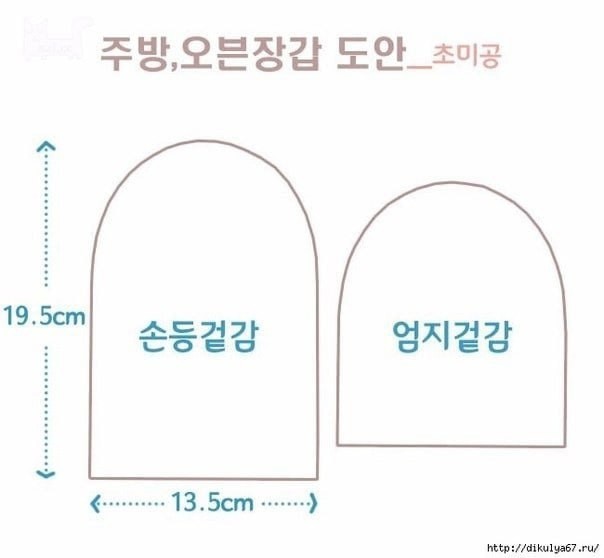 Шьем прихватки из старых джинсов