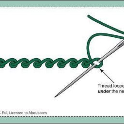 Стежки для вышивки