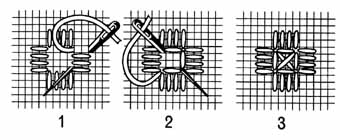 Стежки для вышивки в стиле Хардангер