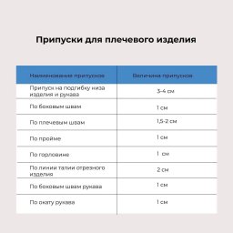 Важное про припуски в изделиях