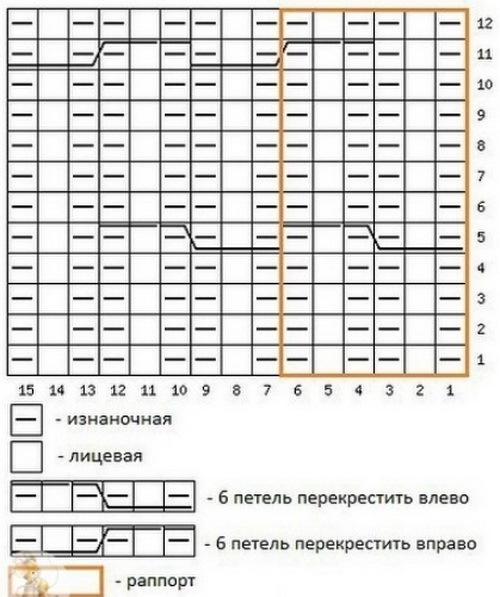 Витиеватый узор спицами