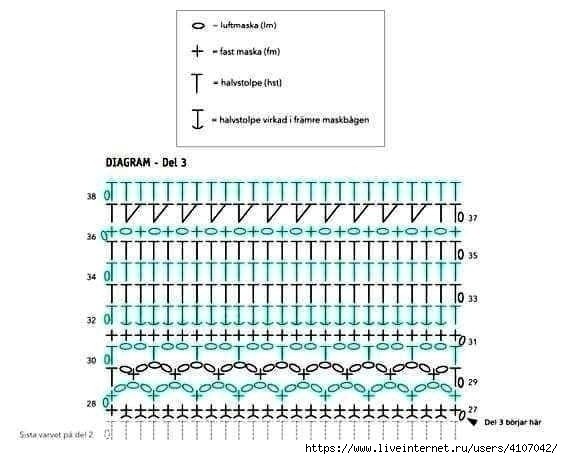Салфеточка-дорожка "Ощущение весны" Салфеточка-дорожка "Ощущение весны"