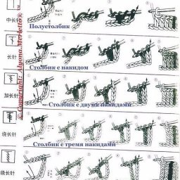 Расшифровка китайских схем