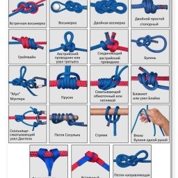 Разновидности узлов