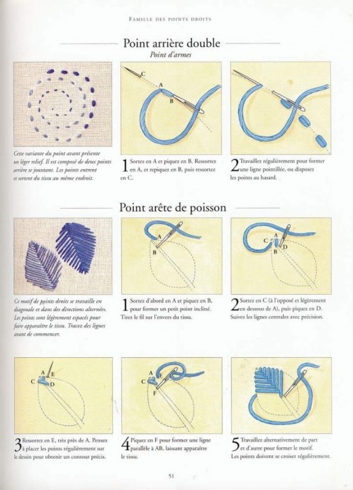 Коллекция разных стежков для вышивки Коллекция разных стежков для вышивки