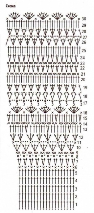 ​Розовая юбка крючком