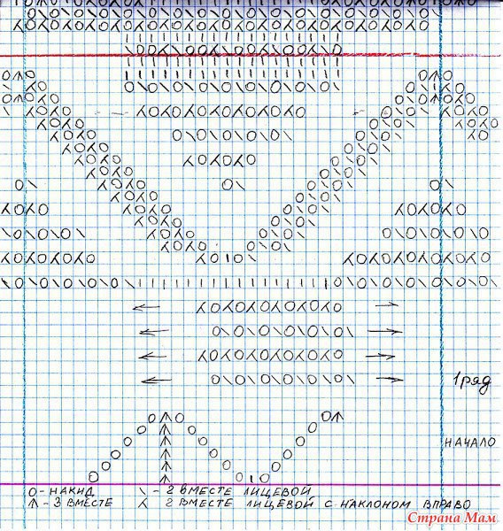 Ажурная туника спицами с узором-зигзагом