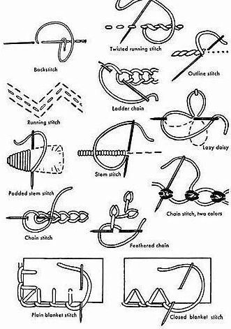 ​Стежки и узоры для красивой вышивки