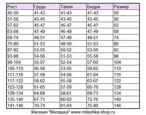 Полезные справочные таблицы