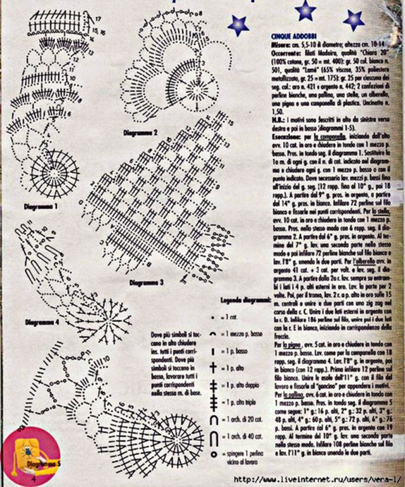 Вязаные новогодние украшения на елку Вязаные новогодние украшения на елку