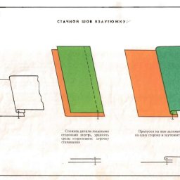 Машинные швы