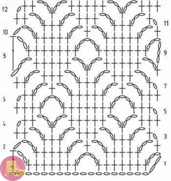 Ажурные узоры крючком