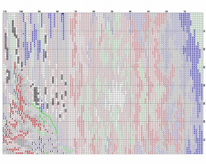Хранитель моря