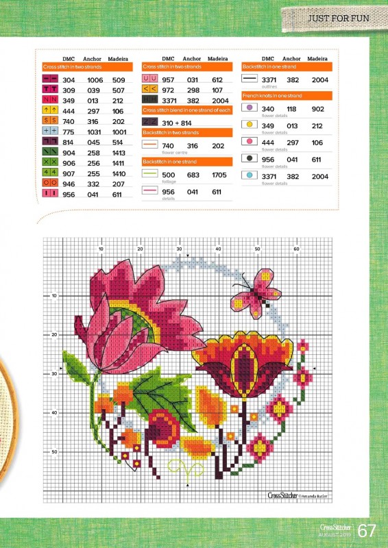 Наполняющий позитивом и радостью узор для вышивки
