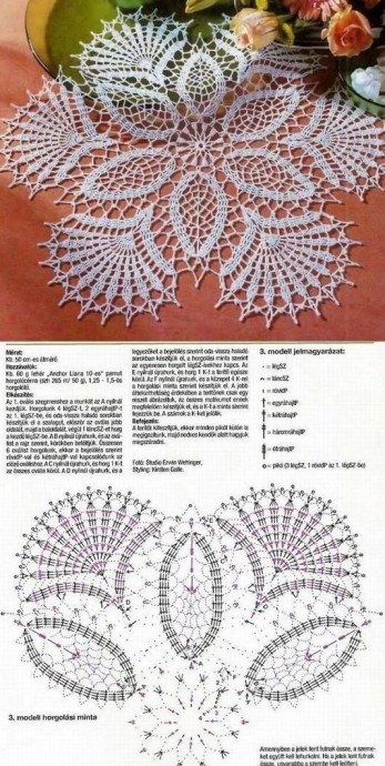 Прекрасные салфеточки