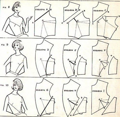 Перенос вытачек