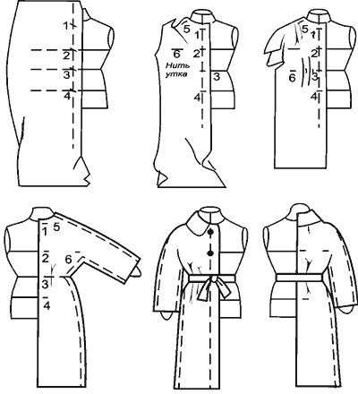 ​Системы и методы конструирования одежды