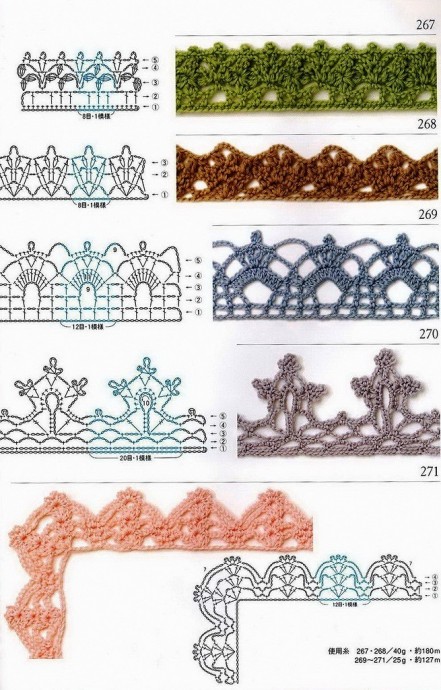 Большая подборка схем для обвязки края