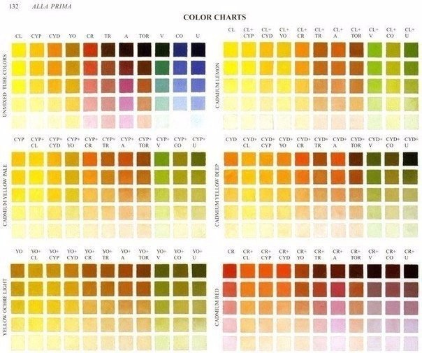 ​Самое важное о смешивании красок