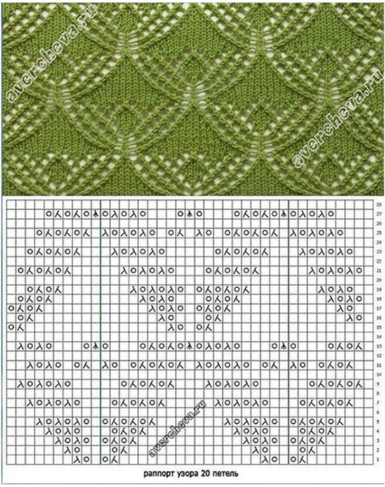 Запоминающиеся узоры спицами