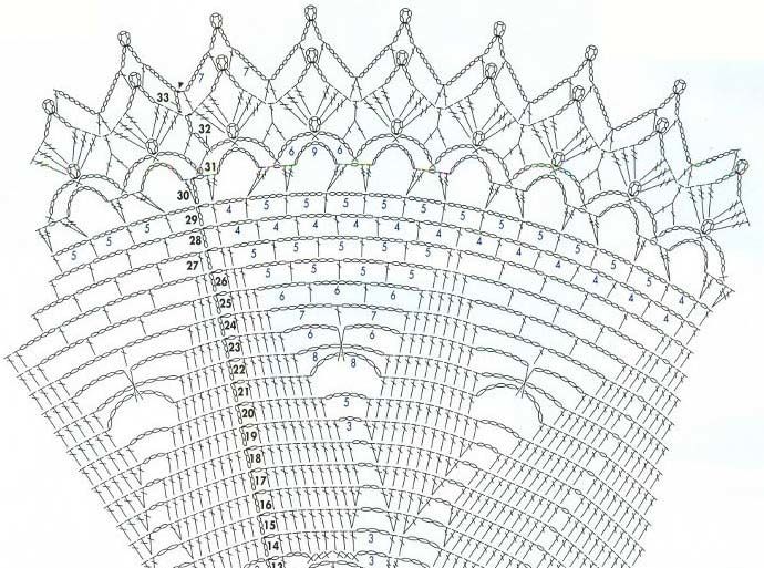 Салфетки крючком со схемами