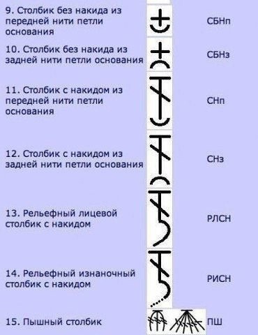 Варианты вязаных столбиков