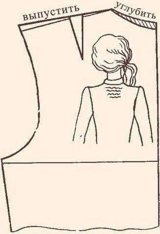 Исправление дефектов Исправление дефектов