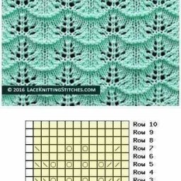 Самые красивые ажурные узоры спицами