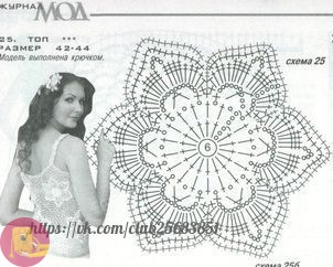 Платье и сарафан с ярусами со схемами