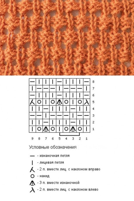 ​Разные узоры на спицах