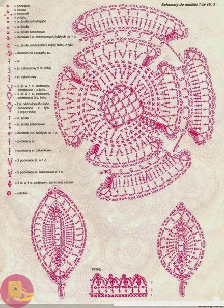 Салфетка: восхитительная прелесть белых роз