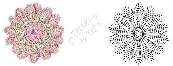 Схемы вязания цветочков крючком