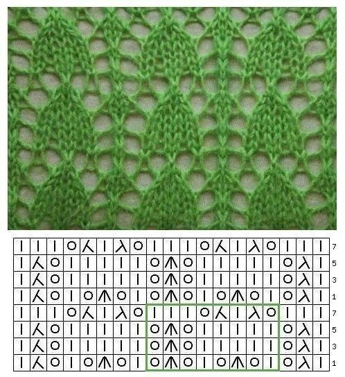 ​Ажурные узоры на спицах