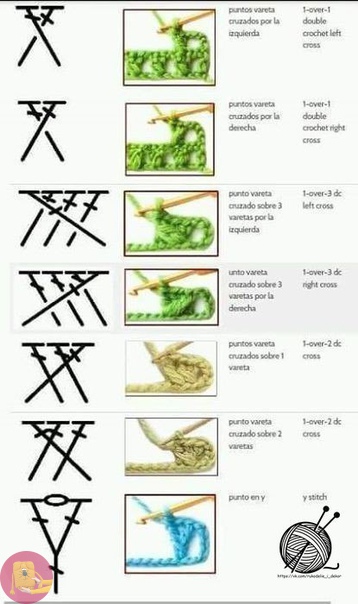 Как читать схемы для вязания крючком