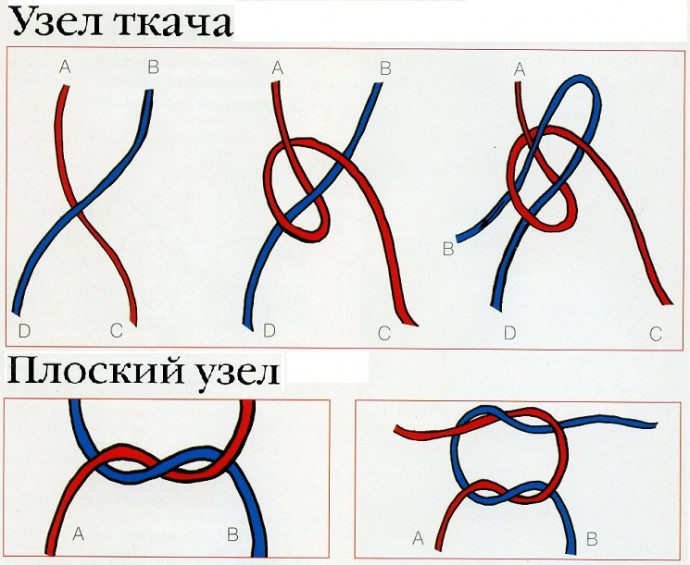 Как соединить нити при вязании без узелков