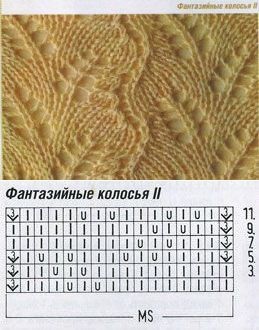 ​Ажурные узоры спицами