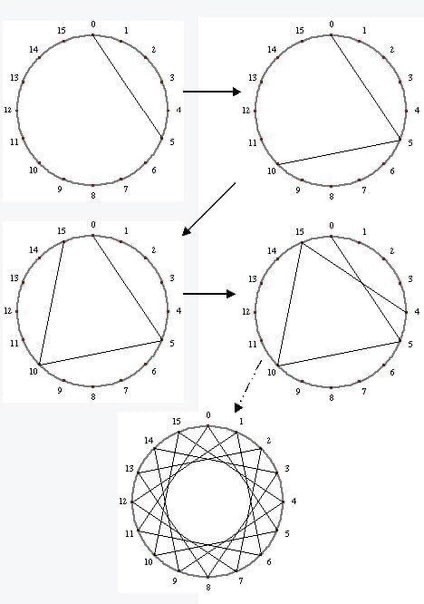 Ловцы снов: восхитительные идеи для вдохновения Ловцы снов: восхитительные идеи для вдохновения