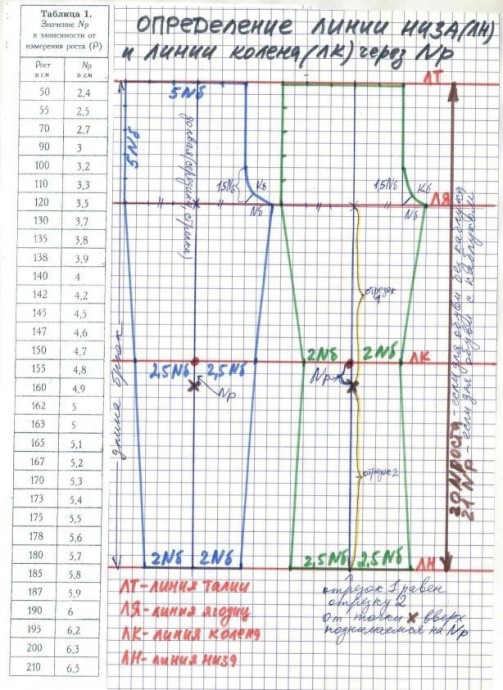 Корректировка брюк на плоские и выпуклые ягодицы