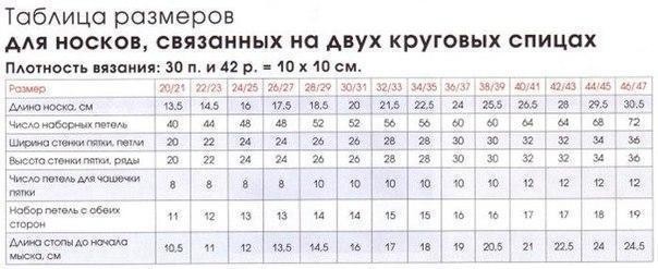 ​Общие правила вязания носков