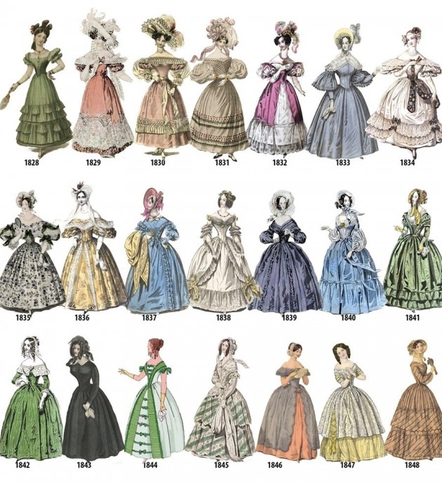 Отслеживаем хронологию женской моды с 1784 по 1970 год