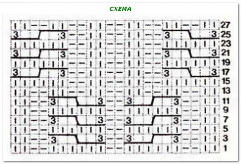 Узор для красивых носков спицами